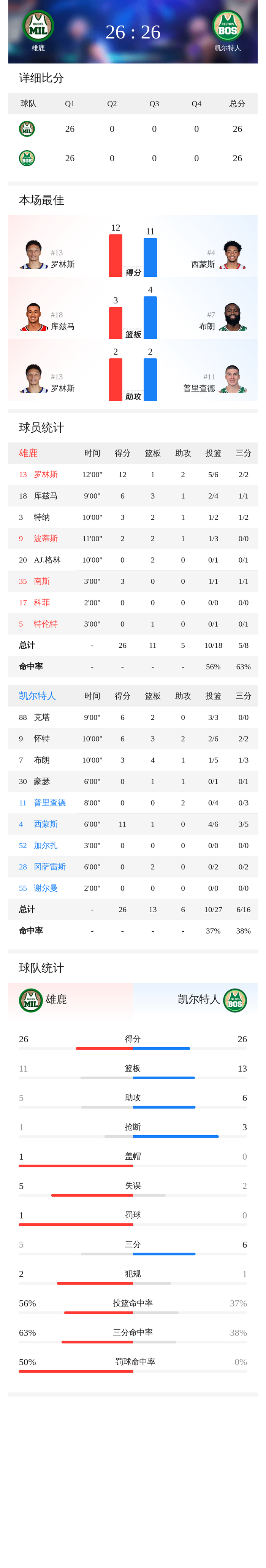 爱游戏-关键时刻突围战来临,密尔沃基雄鹿围绕荷甲复出首秀,震撼外界,赛季目标并未改变