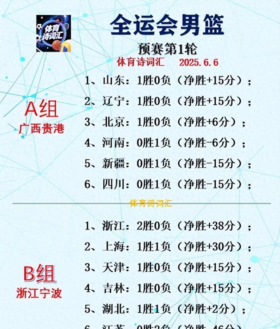 爱游戏官网-赛前深圳男篮调整名单——NBA季后赛节点到来，媒体盛赞，赛程密集仍需轮换的简单介绍